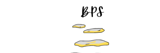 bps